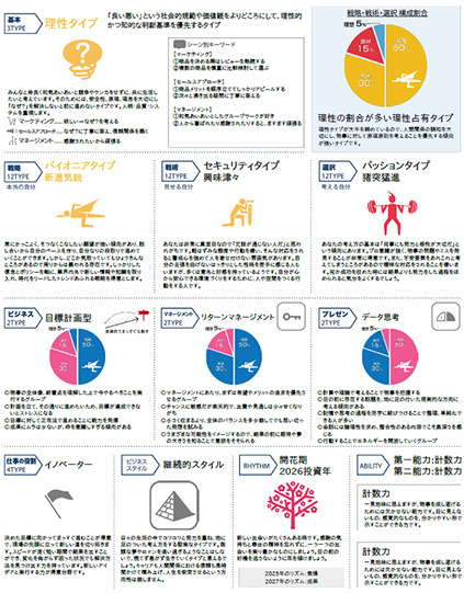 12種類の性格タイプ一覧