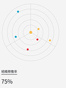 相性分析結果